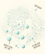 Illustration of blue bubbles with text describing their properties on a light background