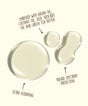 Product droplets with text highlighting ingredients and benefits on a white background