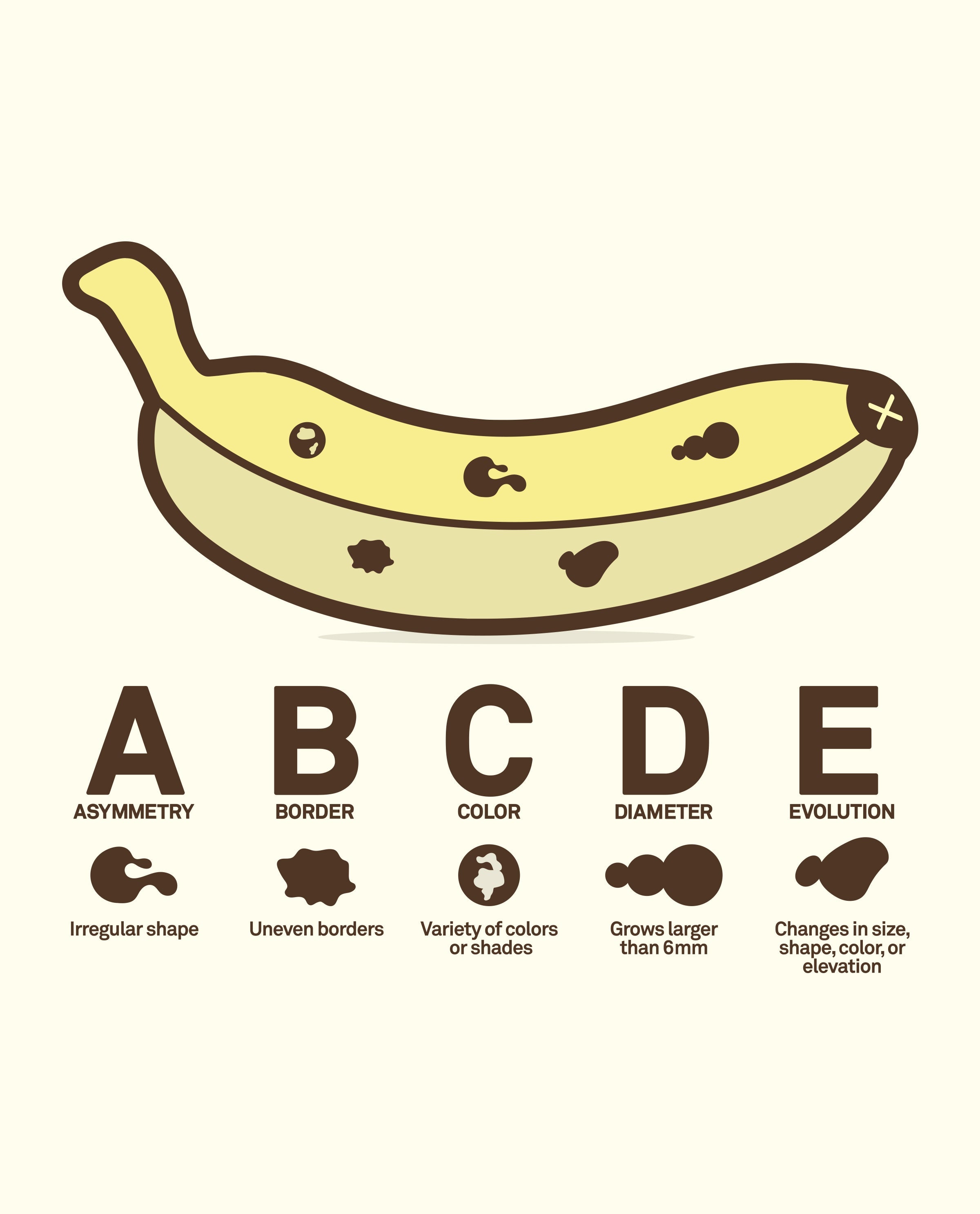 Illustration of a banana with defects labeled A to E on a white background